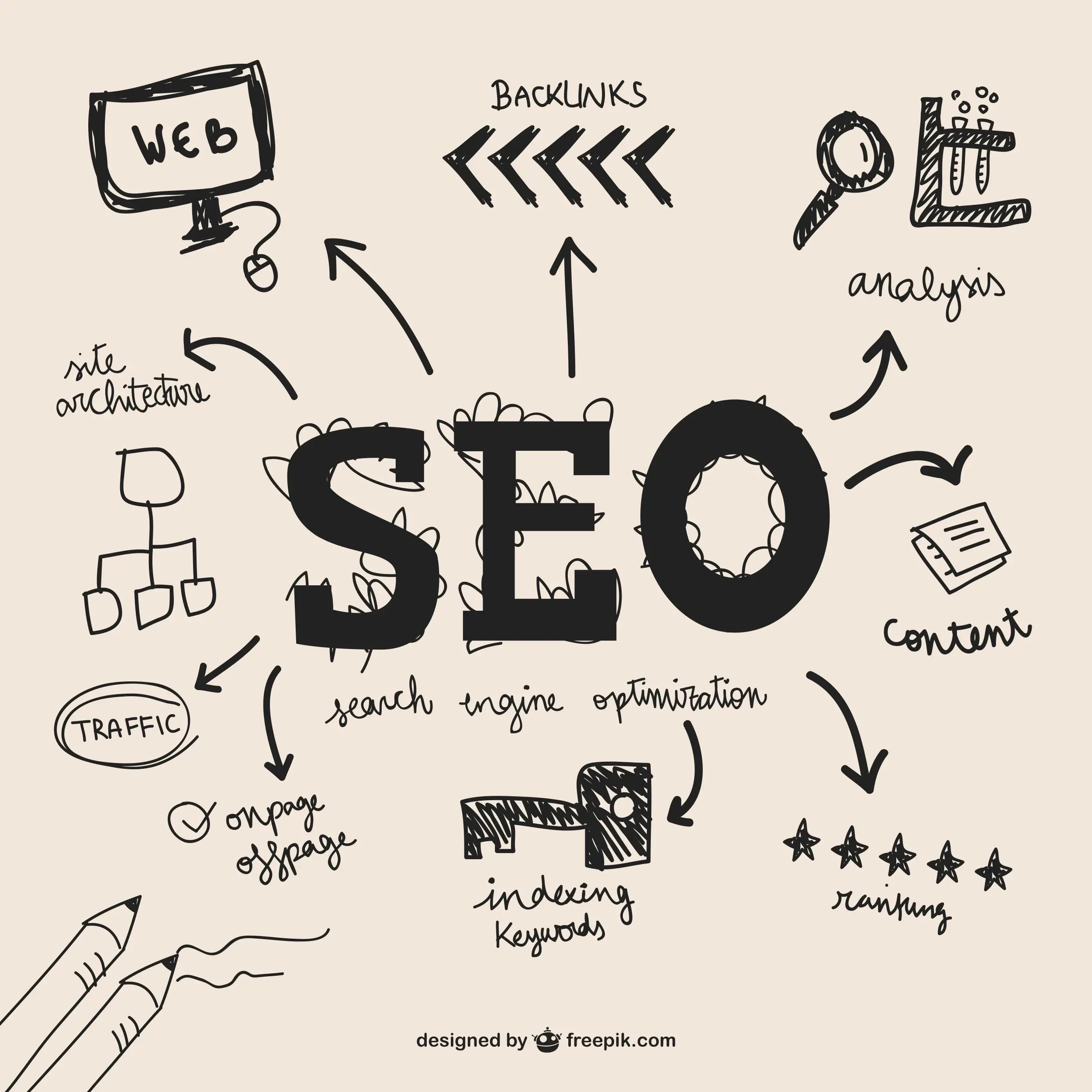 SEO Marketing ernp